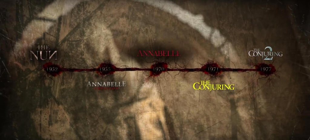 Cronologia Invocação do mal